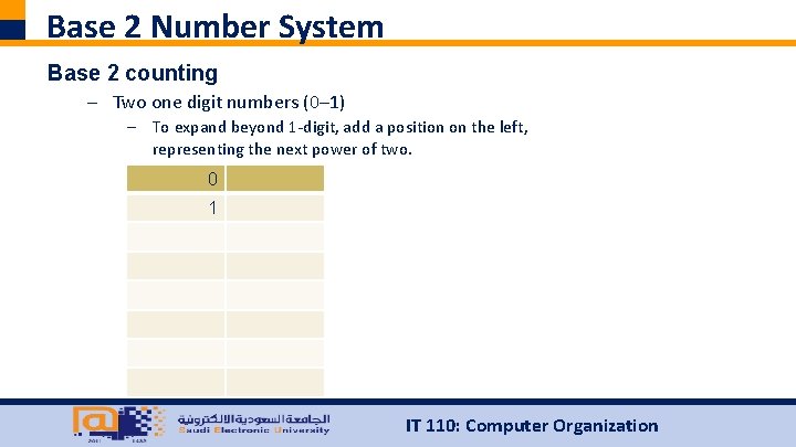 Base 2 Number System Base 2 counting – Two one digit numbers (0– 1)
