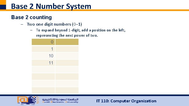 Base 2 Number System Base 2 counting – Two one digit numbers (0– 1)