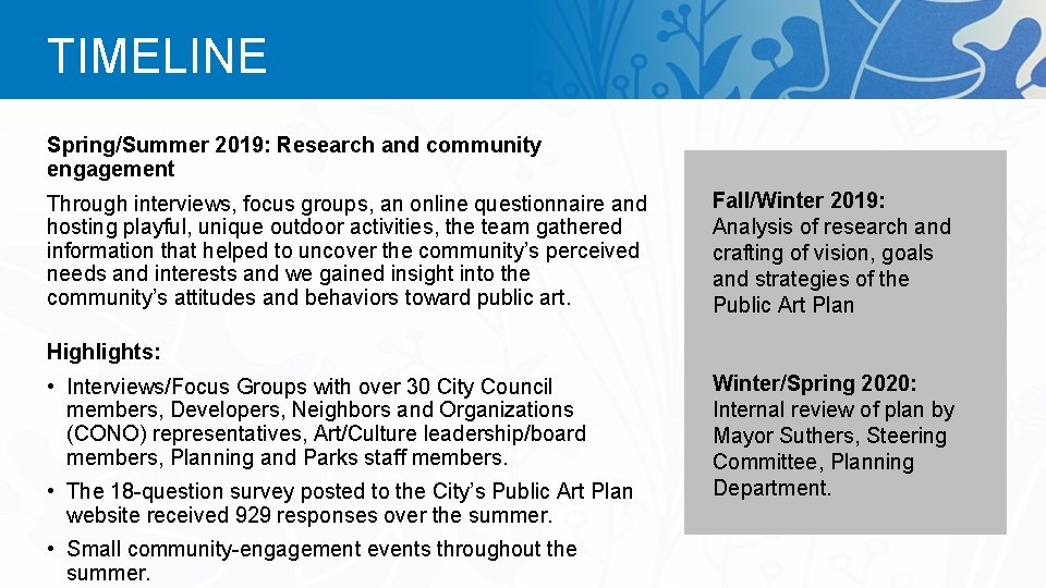 TIMELINE Spring/Summer 2019: Research and community engagement Through interviews, focus groups, an online questionnaire