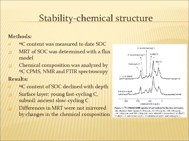 Stability-chemical structure Methods: 14 C content was measured to date SOC MRT of SOC Stability-chemical structure Methods: 14 C content was measured to date SOC MRT of SOC