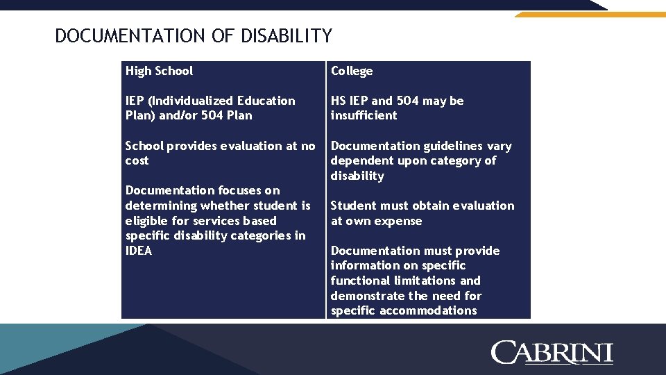 DOCUMENTATION OF DISABILITY High School College IEP (Individualized Education Plan) and/or 504 Plan HS
