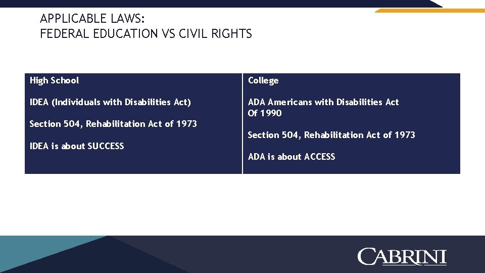 APPLICABLE LAWS: FEDERAL EDUCATION VS CIVIL RIGHTS High School College IDEA (Individuals with Disabilities