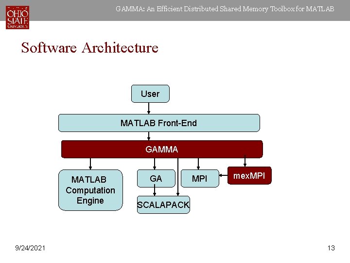 GAMMA: An Efficient Distributed Shared Memory Toolbox for MATLAB Software Architecture User MATLAB Front-End