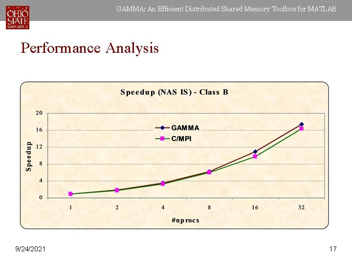 GAMMA: An Efficient Distributed Shared Memory Toolbox for MATLAB Performance Analysis 9/24/2021 17 