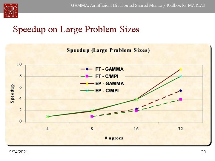 GAMMA: An Efficient Distributed Shared Memory Toolbox for MATLAB Speedup on Large Problem Sizes