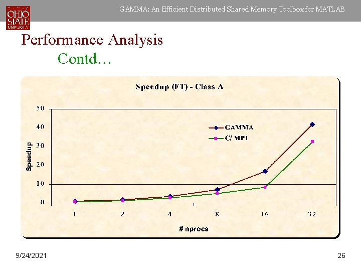 GAMMA: An Efficient Distributed Shared Memory Toolbox for MATLAB Performance Analysis Contd… 9/24/2021 26