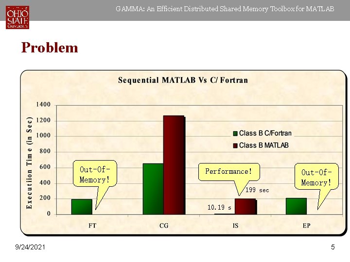 GAMMA: An Efficient Distributed Shared Memory Toolbox for MATLAB Problem Out-Of. Memory! Performance! 199