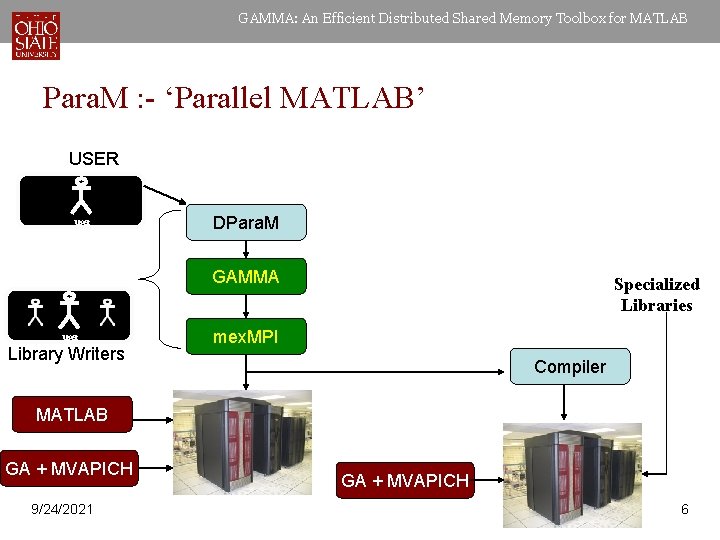 GAMMA: An Efficient Distributed Shared Memory Toolbox for MATLAB Para. M : - ‘Parallel