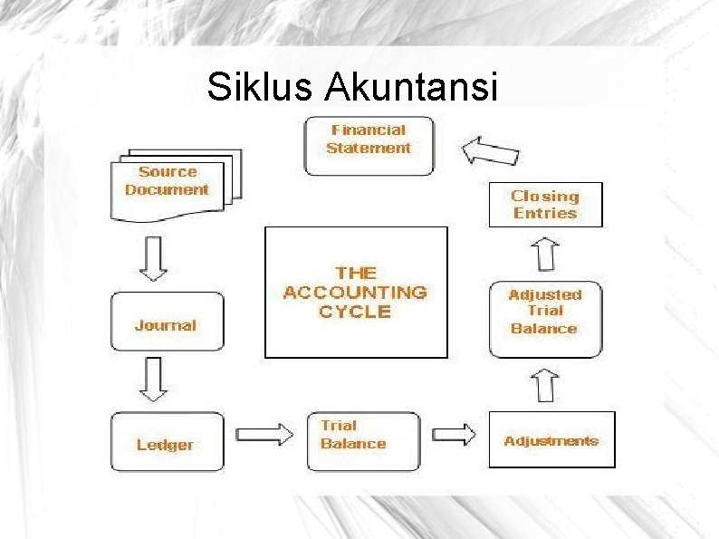 Siklus Akuntansi 