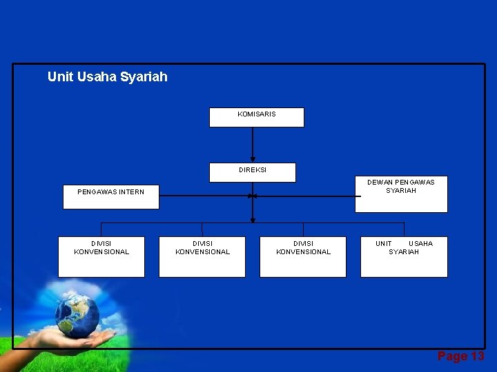 Unit Usaha Syariah KOMISARIS DIREKSI DEWAN PENGAWAS SYARIAH PENGAWAS INTERN DIVISI KONVENSIONAL UNIT USAHA