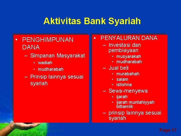 Aktivitas Bank Syariah • PENGHIMPUNAN DANA – Simpanan Masyarakat • wadiah • mudharabah –