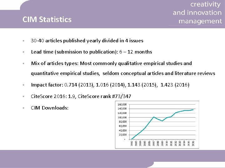 CIM Statistics § 30 -40 articles published yearly divided in 4 issues § Lead