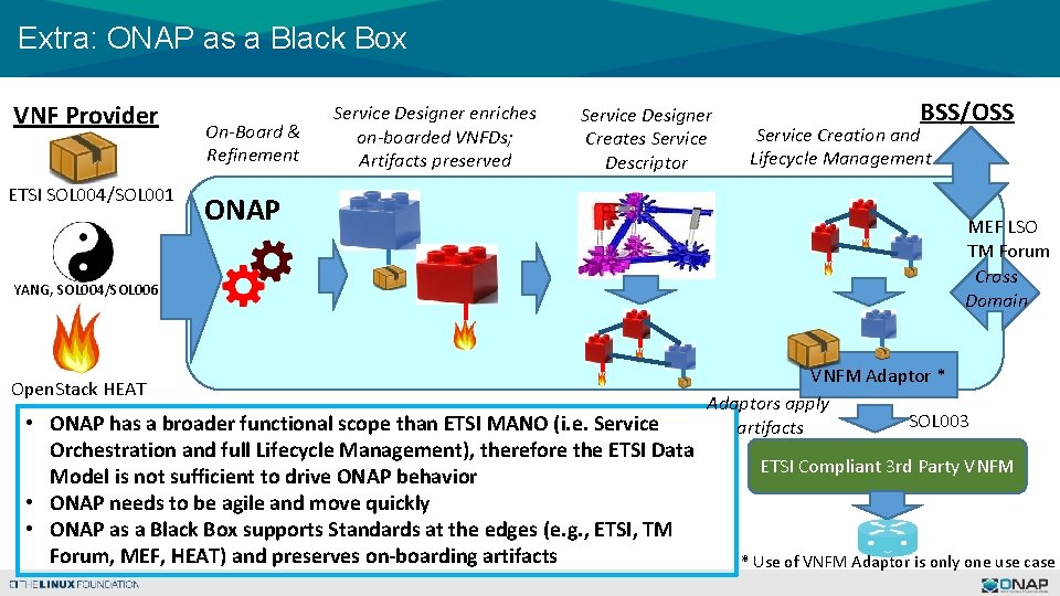 Extra: ONAP as a Black Box VNF Provider ETSI SOL 004/SOL 001 On-Board &
