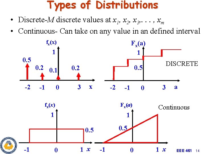 Types of Distributions • Discrete-M discrete values at x 1, x 2, x 3,