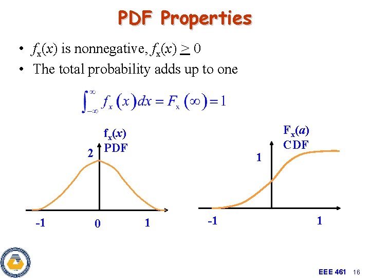 PDF Properties • fx(x) is nonnegative, fx(x) > 0 • The total probability adds