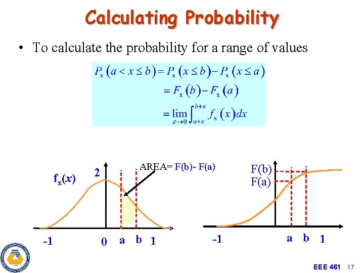 Calculating Probability • To calculate the probability for a range of values fx(x) -1