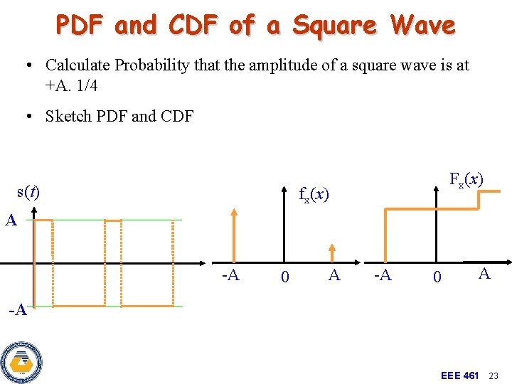 PDF and CDF of a Square Wave • Calculate Probability that the amplitude of