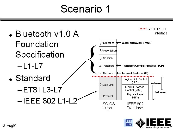 Scenario 1 l Bluetooth v 1. 0 A Foundation Specification – L 1 -L