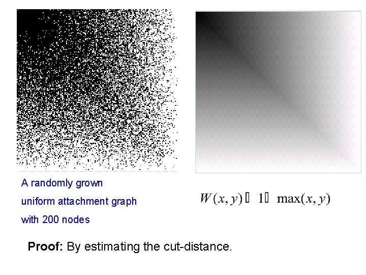 A randomly grown uniform attachment graph with 200 nodes Proof: By estimating the cut-distance.