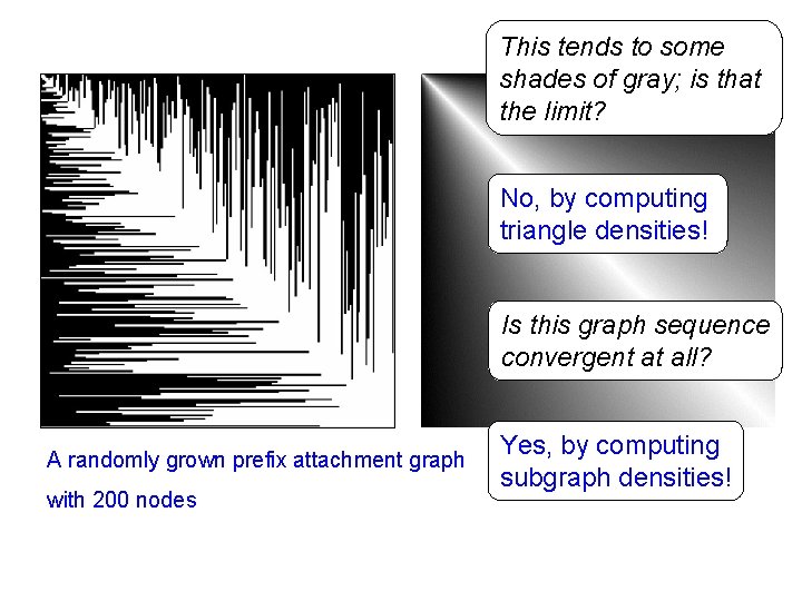 This tends to some shades of gray; is that the limit? No, by computing