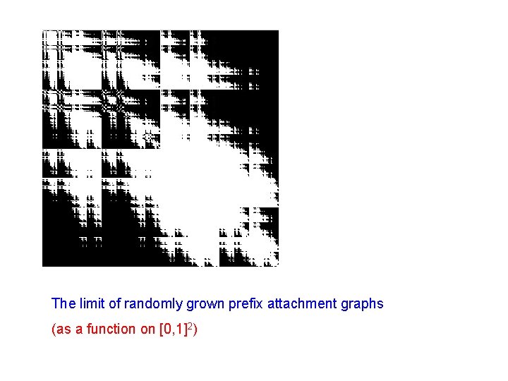 The limit of randomly grown prefix attachment graphs (as a function on [0, 1]2)