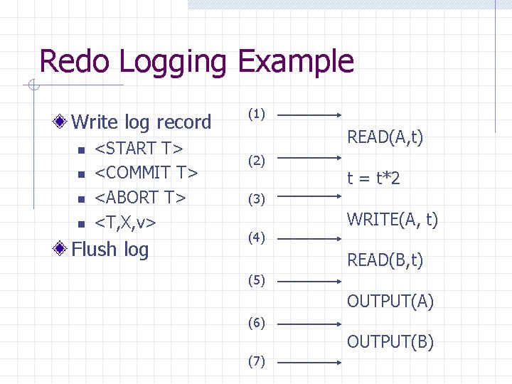 Redo Logging Example Write log record n n <START T> <COMMIT T> <ABORT T>