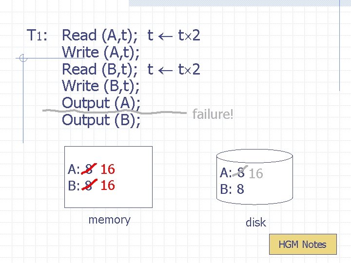 T 1: Read (A, t); t t 2 Write (A, t); Read (B, t);