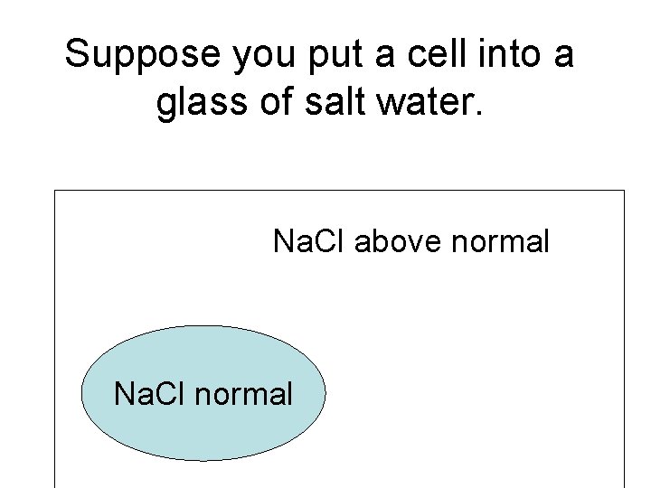 Suppose you put a cell into a glass of salt water. Na. Cl above