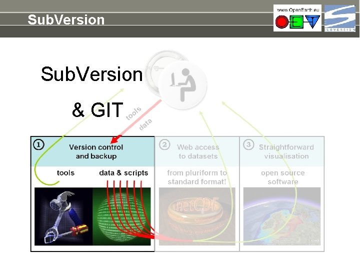 Sub. Version & GIT 