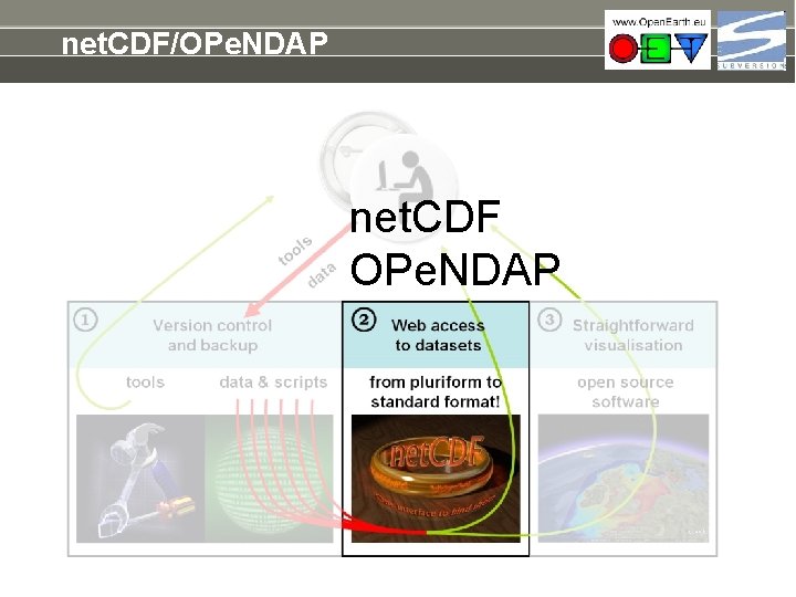 net. CDF/OPe. NDAP net. CDF OPe. NDAP 