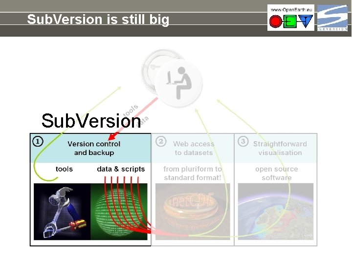 Sub. Version is still big Sub. Version 