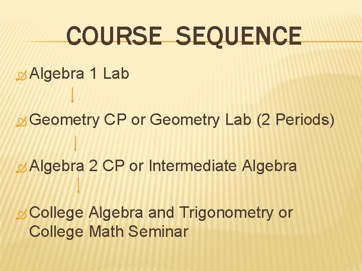 COURSE SEQUENCE Algebra 1 Lab Geometry Algebra College CP or Geometry Lab (2 Periods)