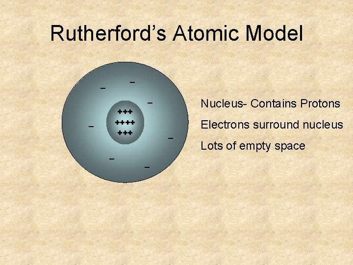 Rutherford’s Atomic Model _ _ _ ++++ +++ _ _ Nucleus- Contains Protons _ Rutherford’s Atomic Model _ _ _ ++++ +++ _ _ Nucleus- Contains Protons _