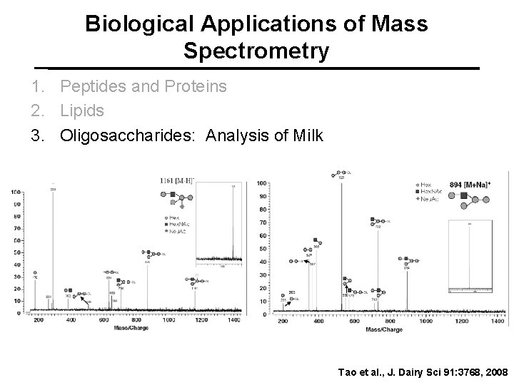 Biological Applications of Mass Spectrometry 1. Peptides and Proteins 2. Lipids 3. Oligosaccharides: Analysis