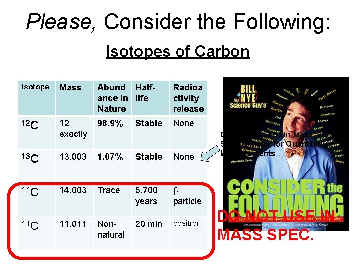 Please, Consider the Following: Isotopes of Carbon Isotope Mass Abund Halfance in life Nature