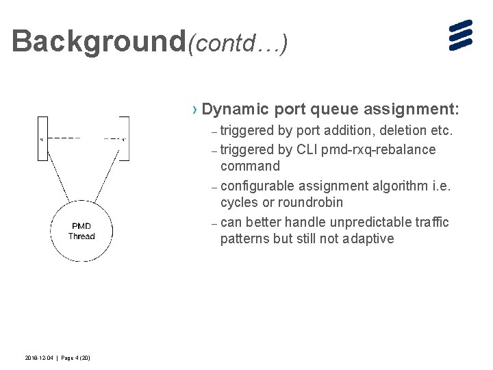 Background(contd…) › Dynamic port queue assignment: – triggered by port addition, deletion etc. –