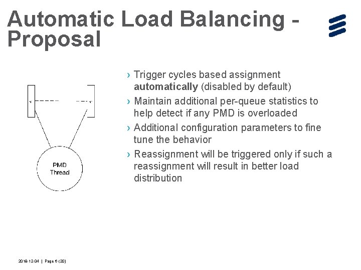 Automatic Load Balancing Proposal › Trigger cycles based assignment automatically (disabled by default) ›
