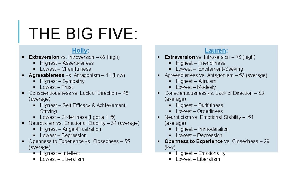 THE BIG FIVE: Holly: § Extraversion vs. Introversion – 89 (high) § Highest –