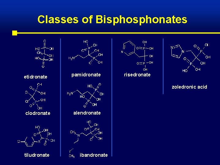 Classes of Bisphonates OH O N P OH OH O P OH OH etidronate