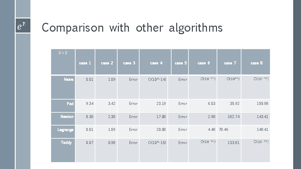 Comparison with other algorithms case 1 case 2 case 3 case 4 case 5
