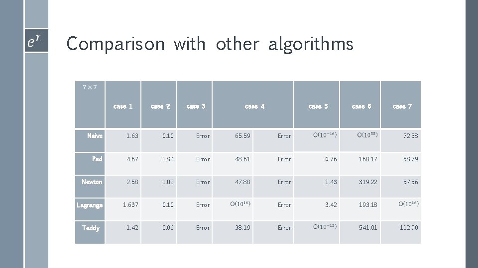 Comparison with other algorithms case 1 case 2 case 3 case 4 case 5