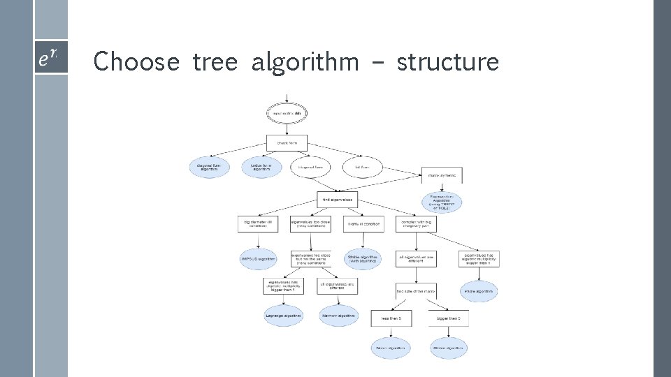 Choose tree algorithm – structure 