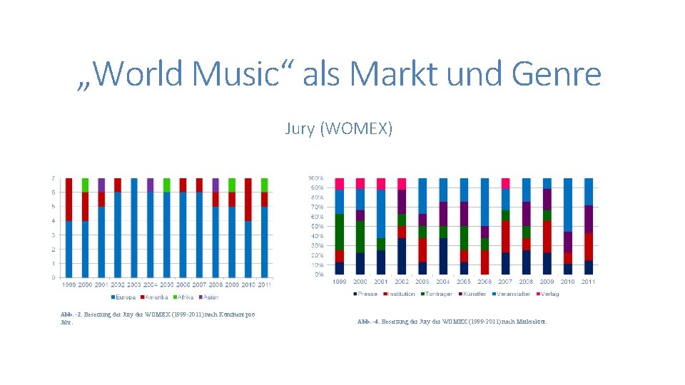 „World Music“ als Markt und Genre Jury (WOMEX) Abb. -2: Besetzung der Jury der