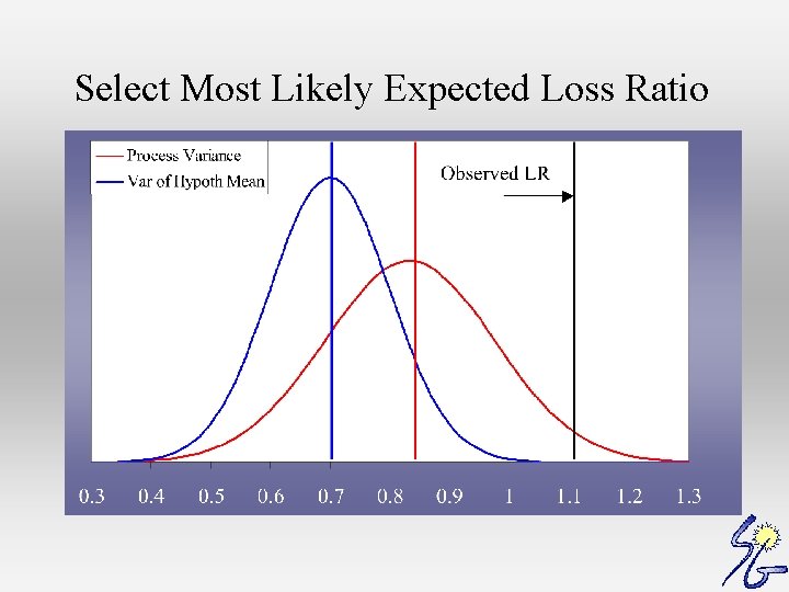 Select Most Likely Expected Loss Ratio 