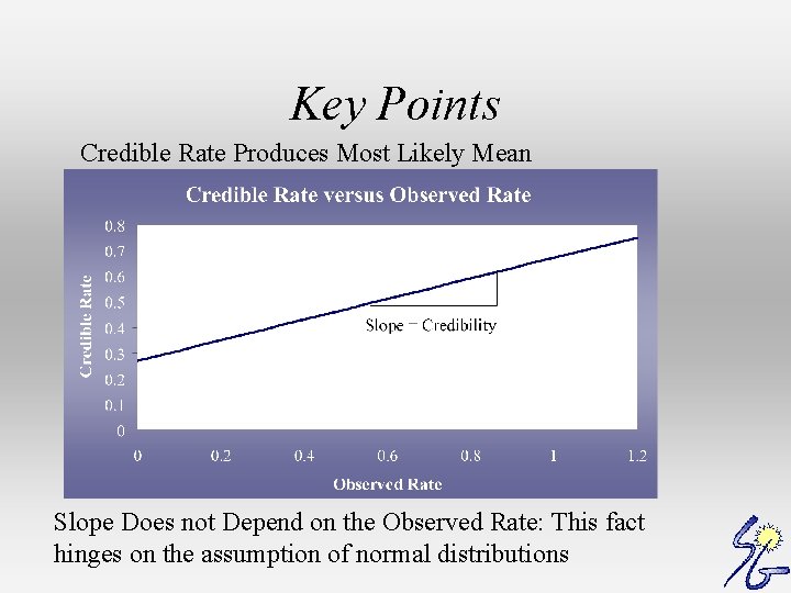 Key Points Credible Rate Produces Most Likely Mean Slope Does not Depend on the