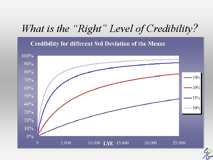 What is the “Right” Level of Credibility? 