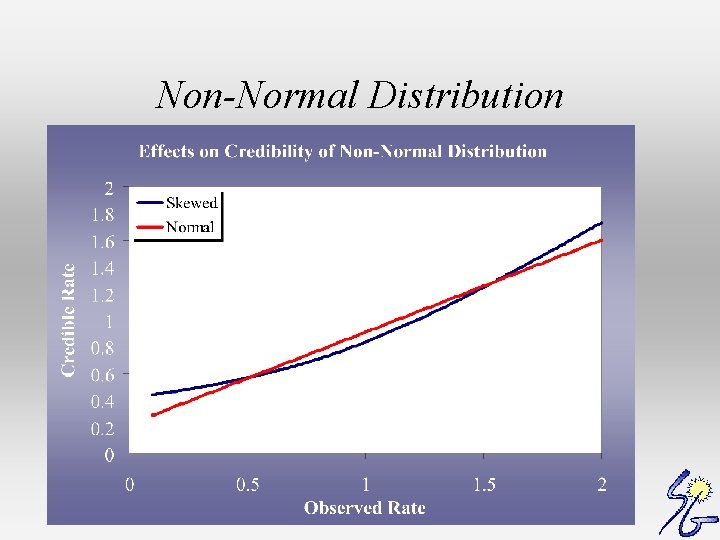 Non-Normal Distribution 