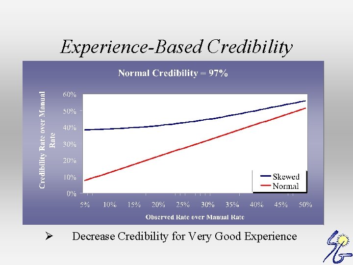 Experience-Based Credibility Ø Decrease Credibility for Very Good Experience 