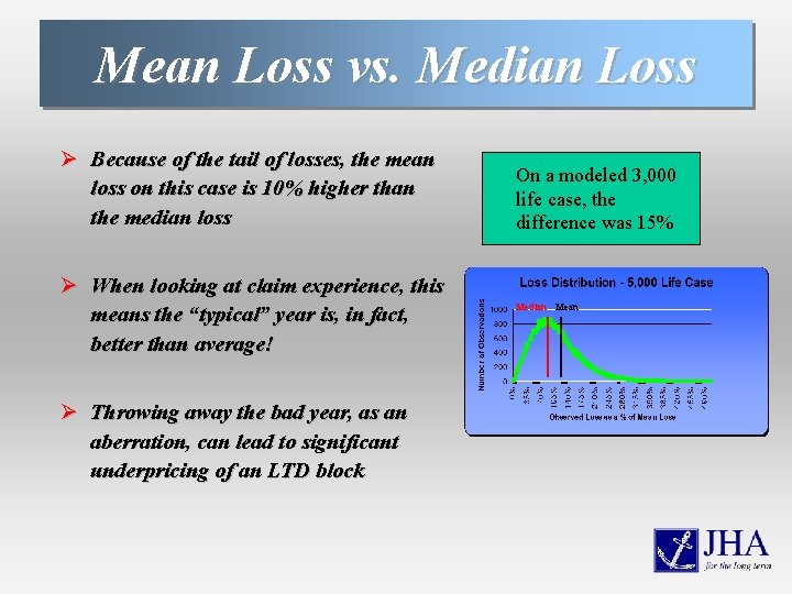 Mean Loss vs. Median Loss Ø Because of the tail of losses, the mean