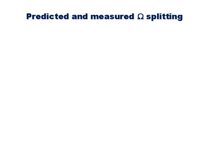 Predicted and measured W splitting 